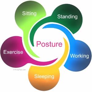 causes of poor posture